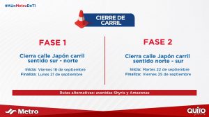 Desde el viernes 18 de septiembre se cerrará el tránsito vehicular del carril sur - norte en la calle Japón, norte de la ciudad.