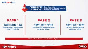 Se cerrará temporalmente el tránsito vehicular de carriles de la avenida Gran Colombia durante dos fines de semana.