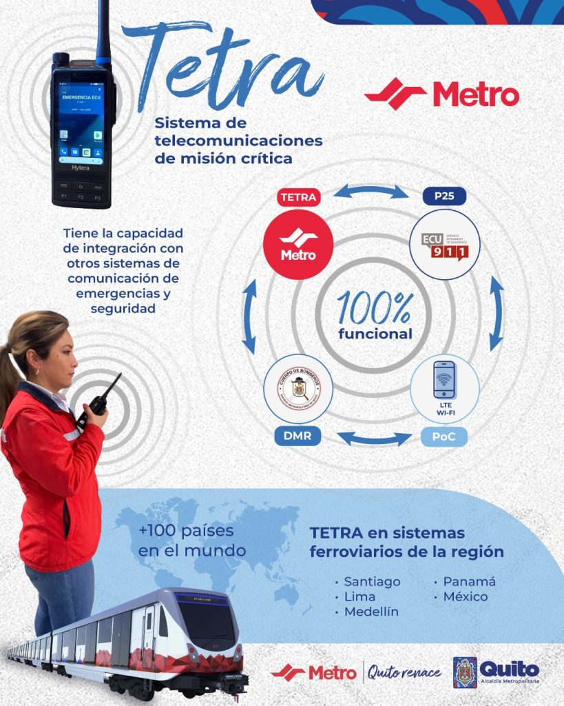 El Metro cuenta con red de telecomunicaciones Tetra 