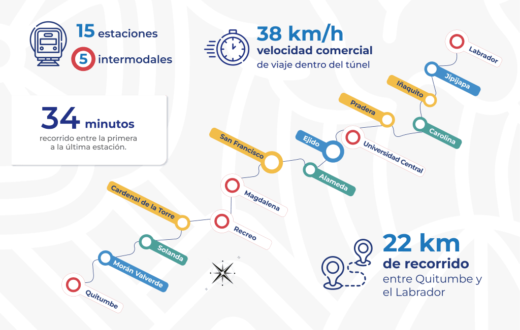 Metro Numeros: Mapa estaciones